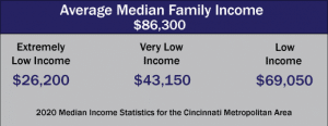 2020-Median-Income-Limits-Box-300x116