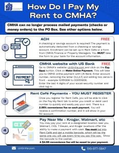 How residents can pay rent for CMHA - see options